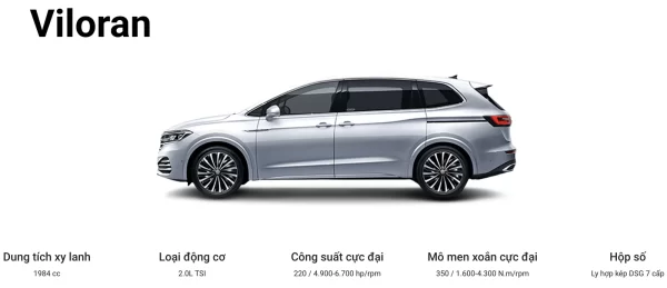 Viloran Premium 2025